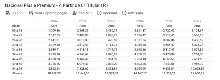 Planos de Saúde